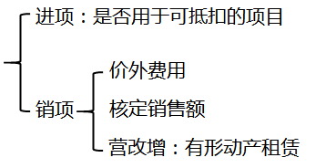 初級會計考試