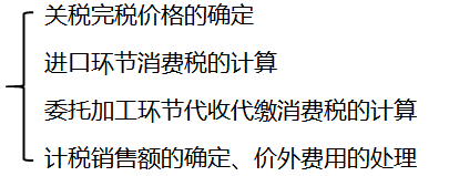 初級考試