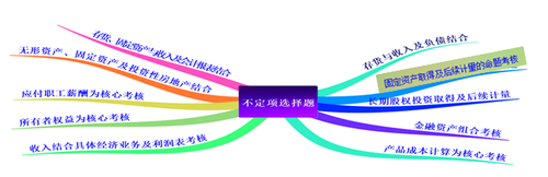 初級(jí)會(huì)計(jì)考試