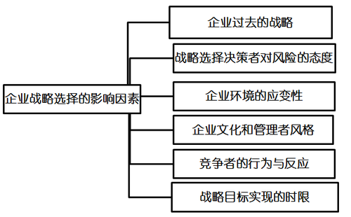 高級(jí)會(huì)計(jì)考試