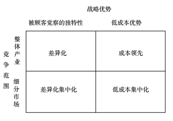 高級(jí)職稱