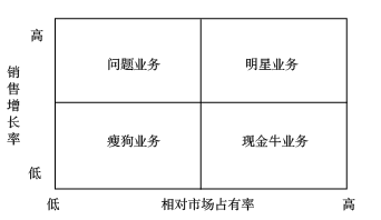 高級會計(jì)職稱考試
