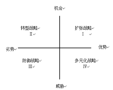 高級會計(jì)師