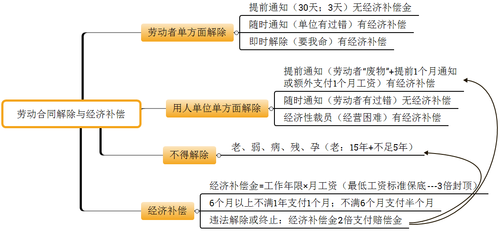 會計考試