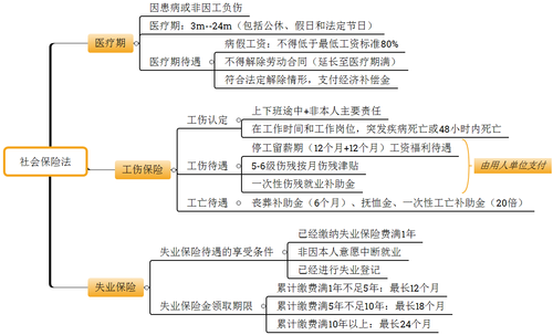 會計職稱考試