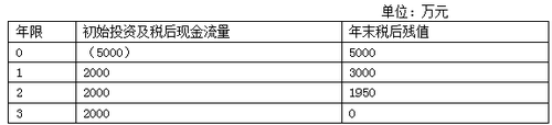 高級(jí)職稱