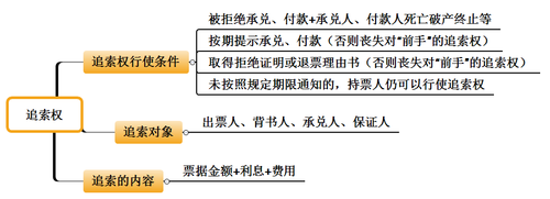 會計職稱考試