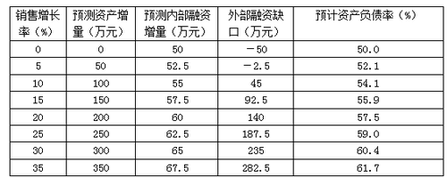 高級會計(jì)職稱考試
