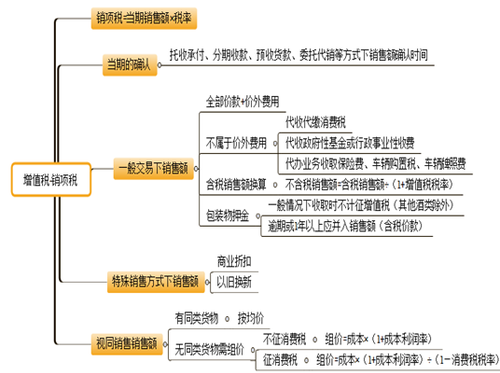 會(huì)計(jì)職稱考試
