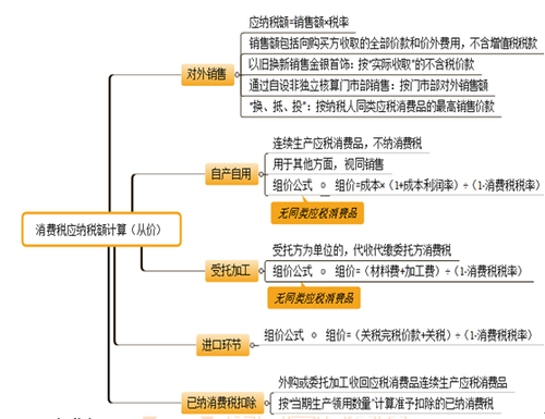 初級(jí)會(huì)計(jì)職稱考試