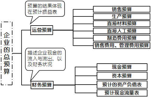 高級職稱考試