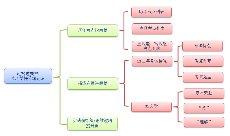 注冊會(huì)計(jì)師考試