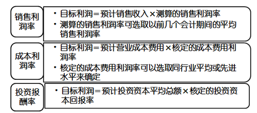 2017高級會計(jì)考試