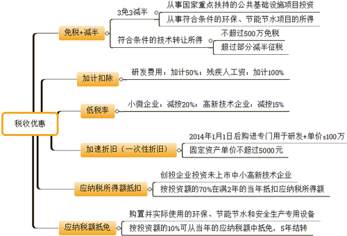 初級會計考試