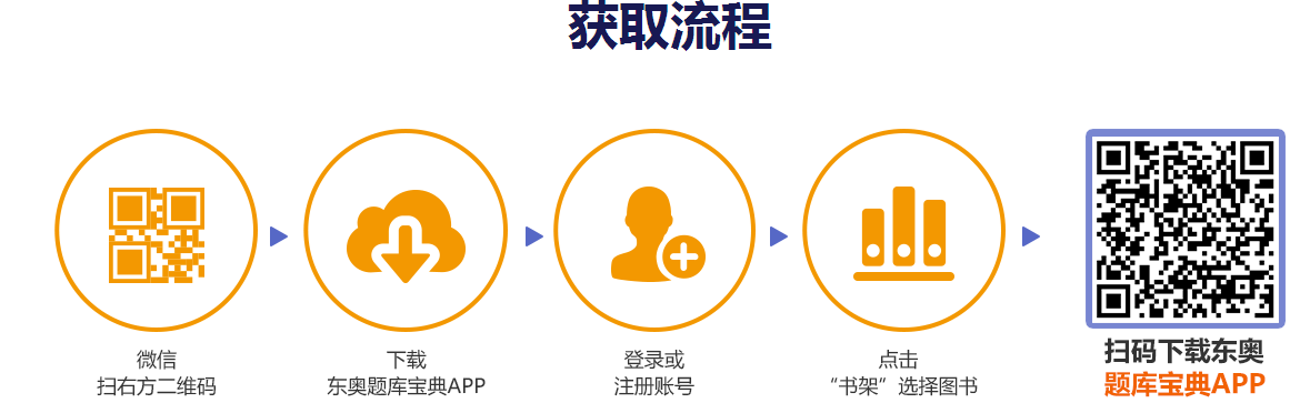 注冊(cè)會(huì)計(jì)師