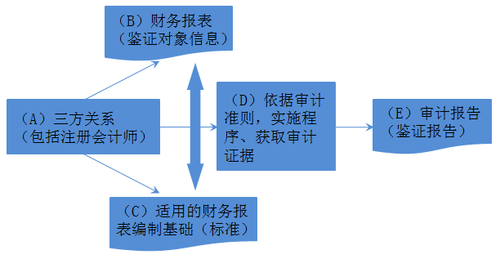 注冊會(huì)計(jì)師