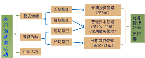 注冊(cè)會(huì)計(jì)師