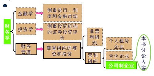 注冊會計師