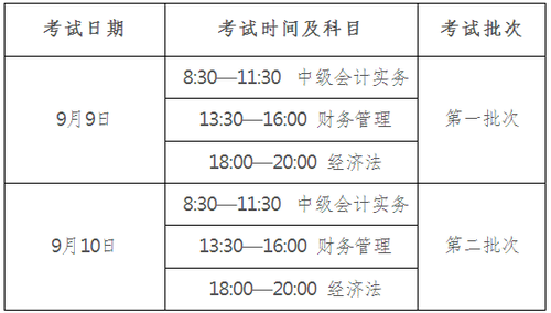 廣東省直考區(qū)2017年中級會計職稱實行考后資格復(fù)核