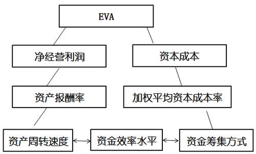 高級會(huì)計(jì)師