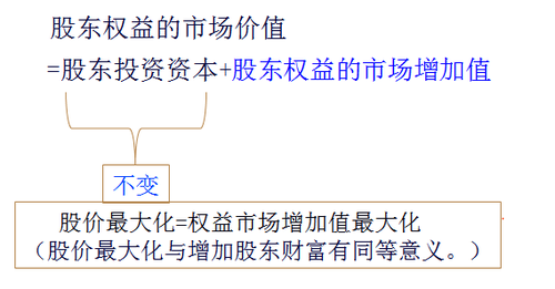 注冊會計師