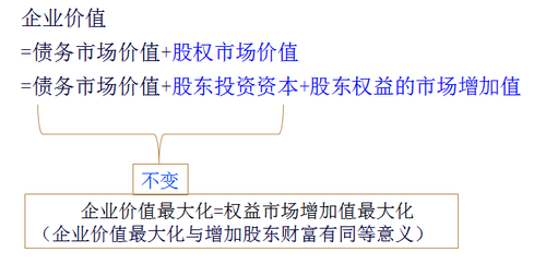 注冊會計師
