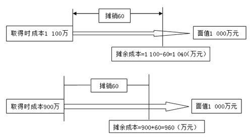 注冊會計師