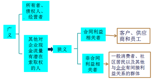 注冊會計師