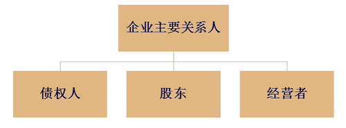 注冊會計師