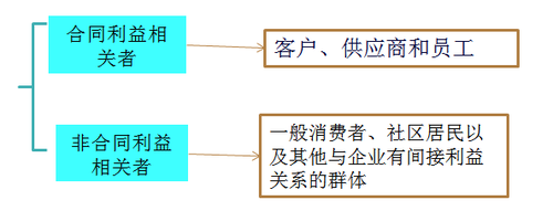 注冊會計師