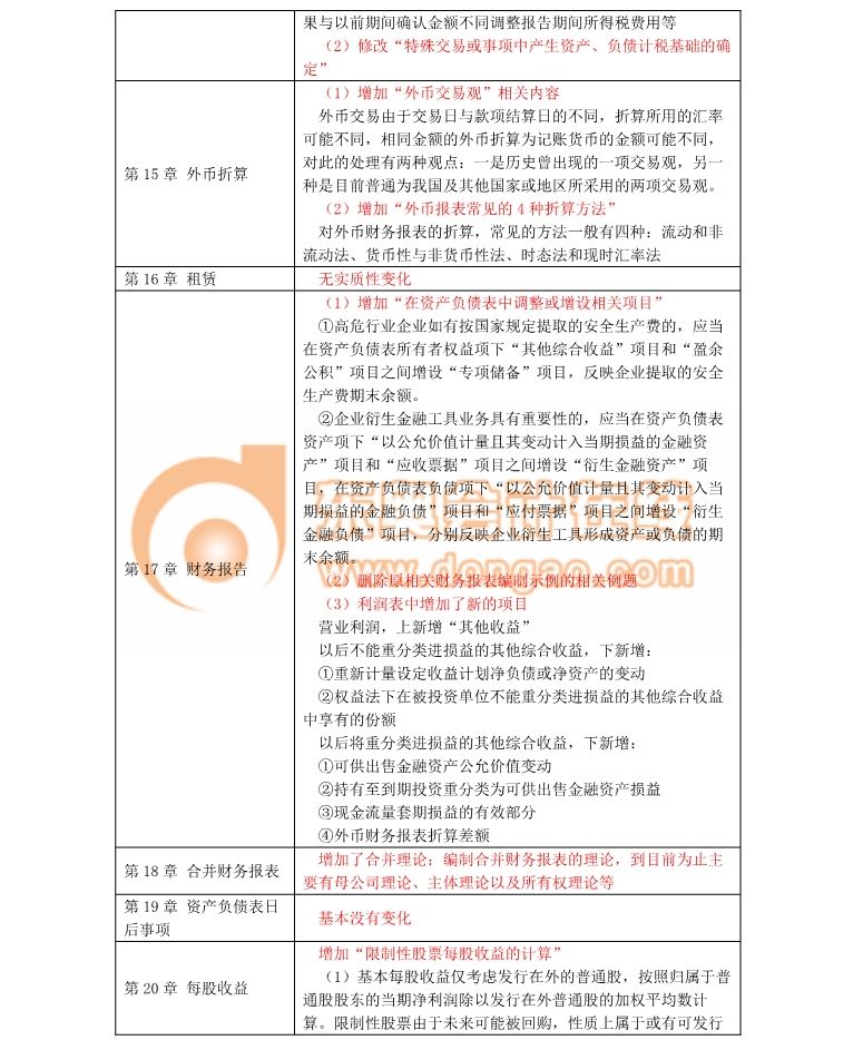 注會(huì)考試
