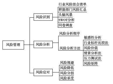 高級(jí)會(huì)計(jì)實(shí)務(wù)