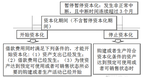 中級(jí)會(huì)計(jì)職稱(chēng)