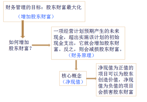注冊會計(jì)師
