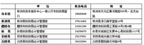 湖南株洲2016年中級會計職稱證書領取通知