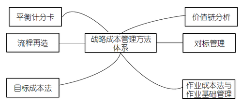 高級(jí)會(huì)計(jì)實(shí)務(wù)