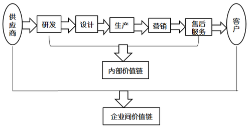 高級(jí)職稱考試