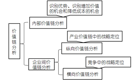 高級會(huì)計(jì)師