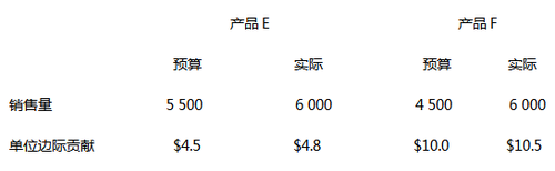 銷售組合差異