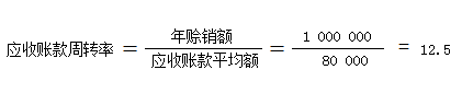 應(yīng)收賬款周轉(zhuǎn)率