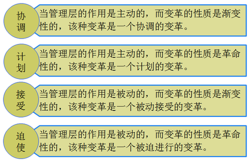 注冊會計師