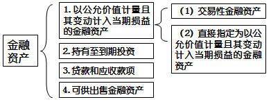 高會(huì)實(shí)務(wù)