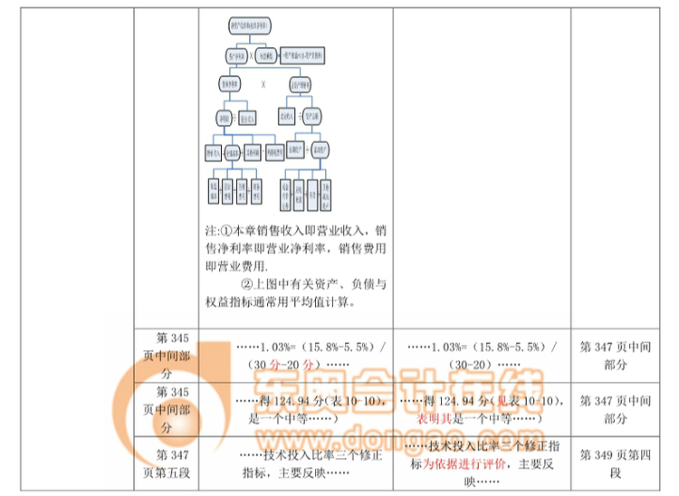 中級(jí)會(huì)計(jì)職稱