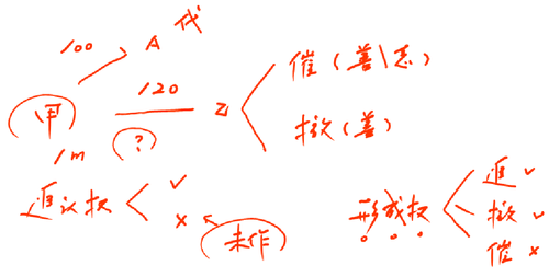 注冊(cè)會(huì)計(jì)師
