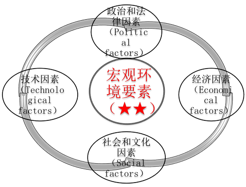 注冊(cè)會(huì)計(jì)師

