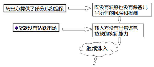 高級(jí)職稱