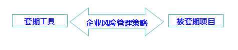 高級(jí)職稱