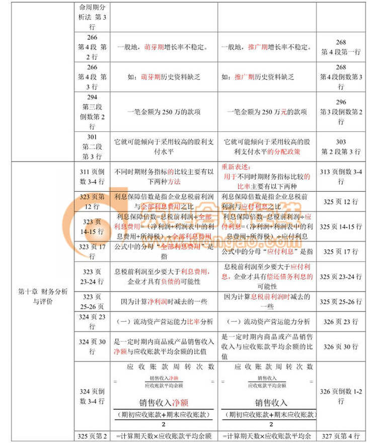 中級(jí)職稱