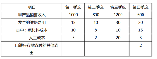 中級會計職稱