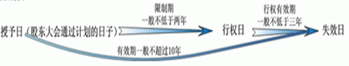 高級(jí)職稱